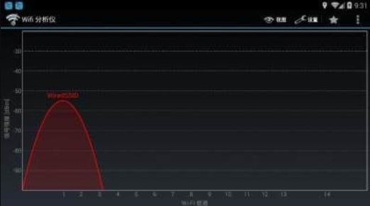 wifi分析仪app破解版